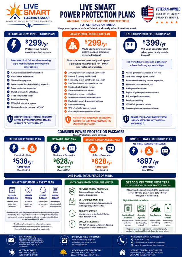 Live Smart Power Protection Plans flyer summarizing plan options and pricing